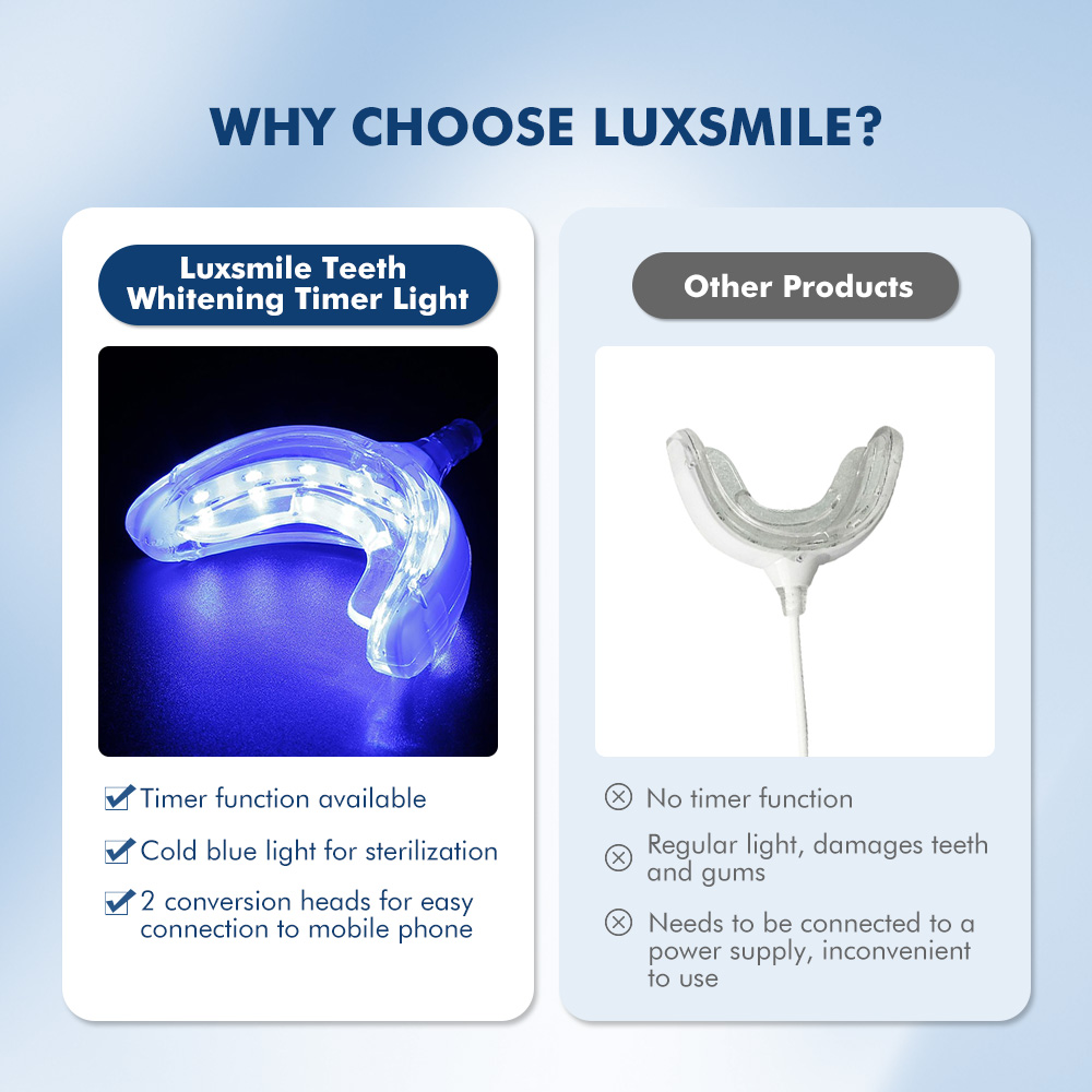 Luxsmile Smart LED Teeth White - огляд і ціна Teeth Whitening Pens